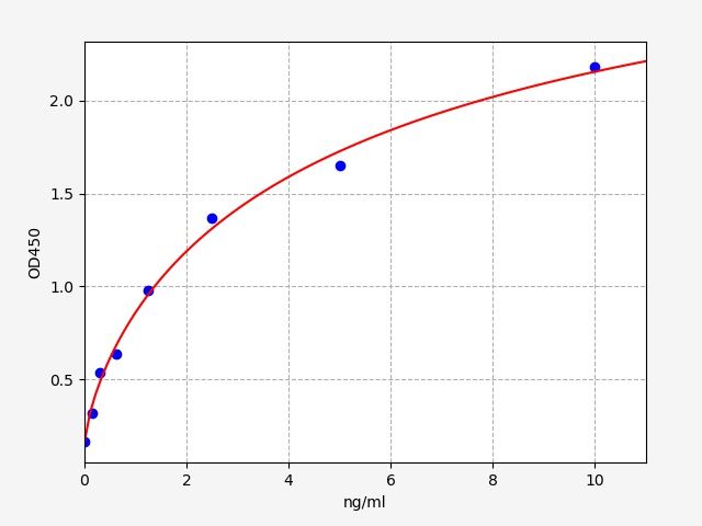 Rat Collagen Type Ⅰ (COL1) ELISA Kit EKFT17988RAT