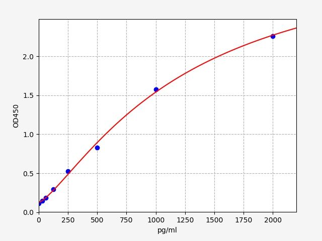 Rat Cardiac Troponin I (cTn-I/TNNI3) ELISA Kit EKFT18002RAT