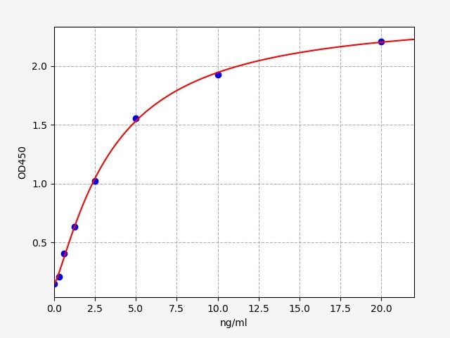 Rat Cysteinyl Leukotriene Receptor 2 (CYSLTR2) ELISA Kit EKFT18017RAT