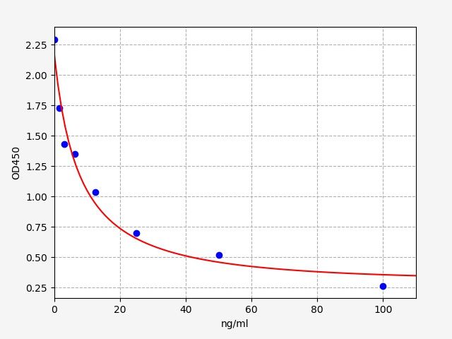 Rat Dehydroepiandrosterone (DHEA) ELISA Kit EKFT18025-CMRAT
