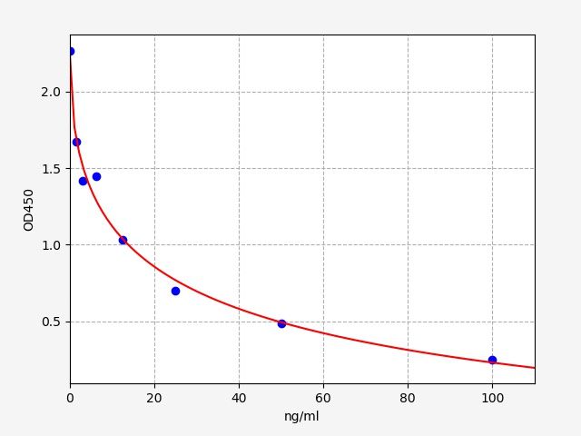 Rat Dehydroepiandrosterone Sulfate (DHEA-S) ELISA Kit EKFT18026-HSRAT