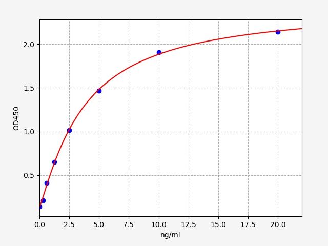 Rat Growth Differentiation Factor 2 (GDF2) ELISA Kit EKFT18094RAT