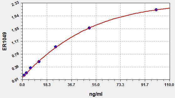 Rat Corticosteroid 11-beta-dehydrogenase isozyme 1 (HSD11B1) ELISA Kit EKFT18143RAT