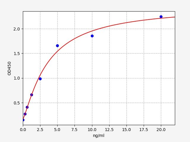Rat Interleukin-2 Receptor-α (IL-2Rα) ELISA Kit EKFT18175RAT