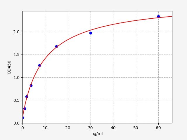 Rat Insulin Receptor Beta Subunit (INSR-β) ELISA Kit EKFT18185RAT