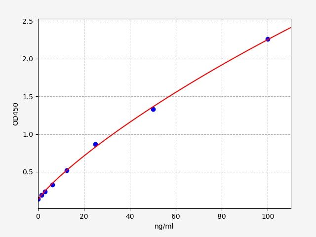 Rat Podocalyxin (PCX) ELISA Kit EKFT18268RAT