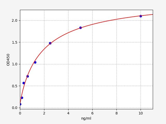 Rat Pentraxin 3 (PTX3) ELISA Kit EKFT18317RAT