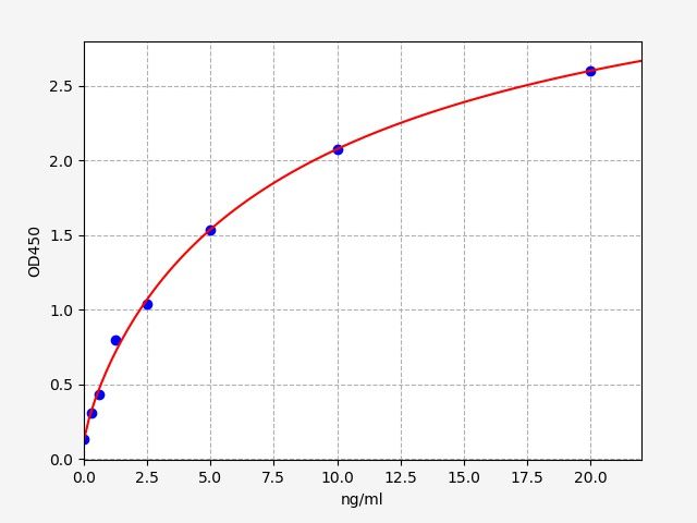 Rat Reticulon 4 (RTN4) ELISA Kit EKFT18324RAT