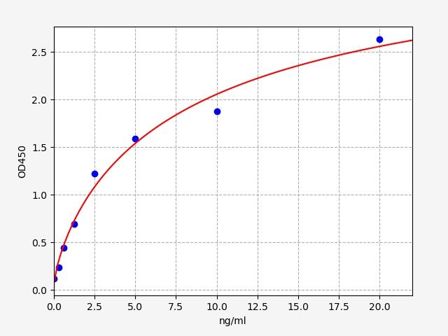 Rat Transferrin Receptor (TFR) ELISA Kit EKFT18371RAT