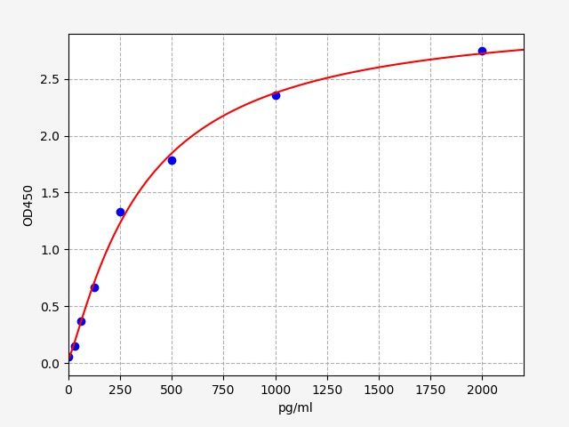 Rat Tenascin C (TNC) ELISA Kit EKFT18381RAT