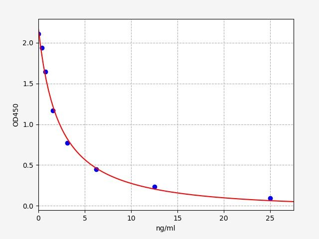 Rat Cortisol (COR) ELISA Kit EKFT18561RAT