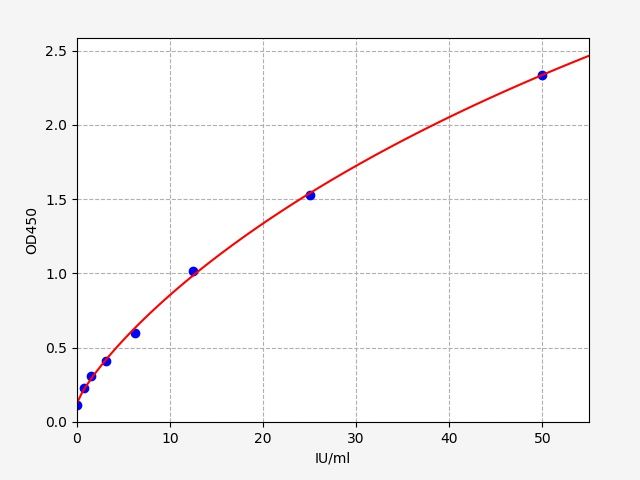 Rat anti-Thyroid-Peroxidase Antibody (TPO-Ab) ELISA Kit EKFT18599RAT