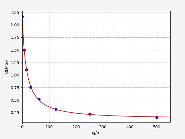 Rat Malonaldehyde (MDA) ELISA Kit EKFT18604RAT