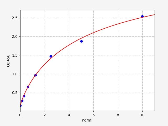 Rat Pro-cathepsin H (Ctsh) ELISA Kit EKFT18705RAT