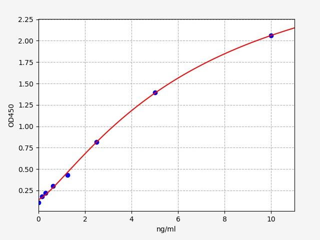 Rat Triggering Receptor Expresses on Myeloid Cells-2 (TREM-2) ELISA Kit EKFT18740RAT