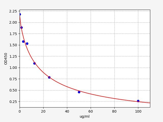 Rat Arachidonic Acid (AA) ELISA Kit EKFT18763RAT