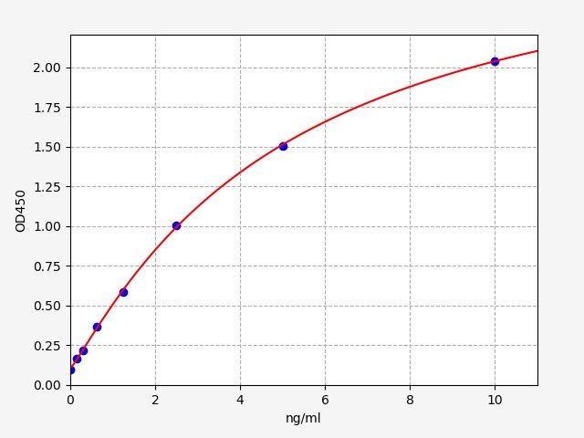 Rat Telomerase reverse transcriptase (TERT) ELISA Kit EKFT18805RAT