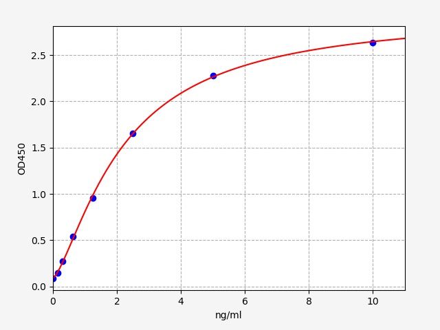Rat Argininosuccinate synthase (Ass1) ELISA Kit EKFT18822RAT