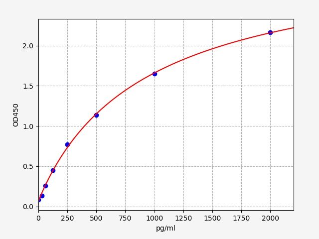 Rat 4-hydroxyphenylpyruvate dioxygenase (Hpd) ELISA Kit EKFT18832RAT