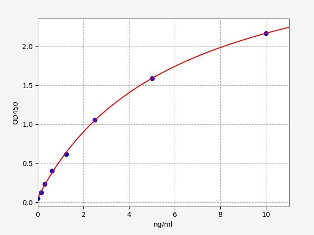 Rat Fatty acid desaturase 1 (Fads1) ELISA Kit EKFT18862RAT
