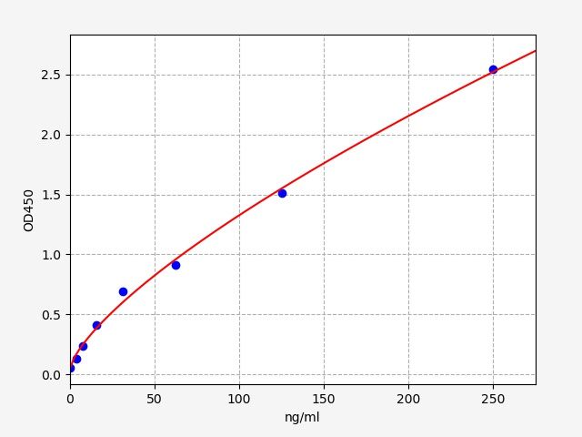 Rabbit Apolipoprotein D (ApoD) ELISA Kit EKFT18906RB