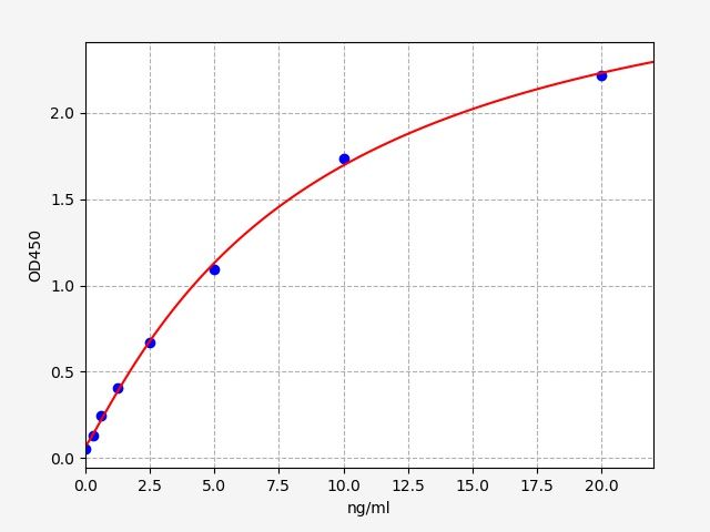 Rabbit Nitric Oxide Synthase 2, Inducible (NOS2/iNOS) ELISA Kit EKFT18962RB
