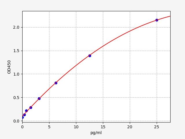 Rabbit Tumor Necrosis Factor Alpha (TNF-α) ELISA Kit EKFT18991-HSRB