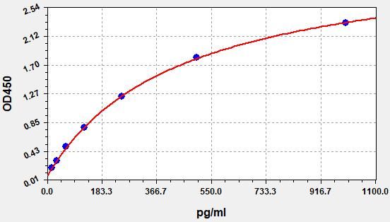 Rabbit Hypoxia Inducible Factor 1 Alpha (HIF1a) ELISA Kit EKFT19001RB