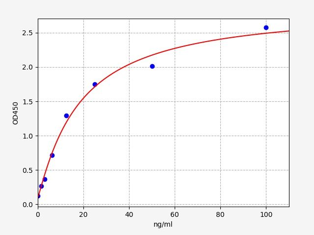 Rabbit Anti Keyhole Limpet Hemocyanin IgG (ANTI-KLH IgG) ELISA Kit EKFT19024RB