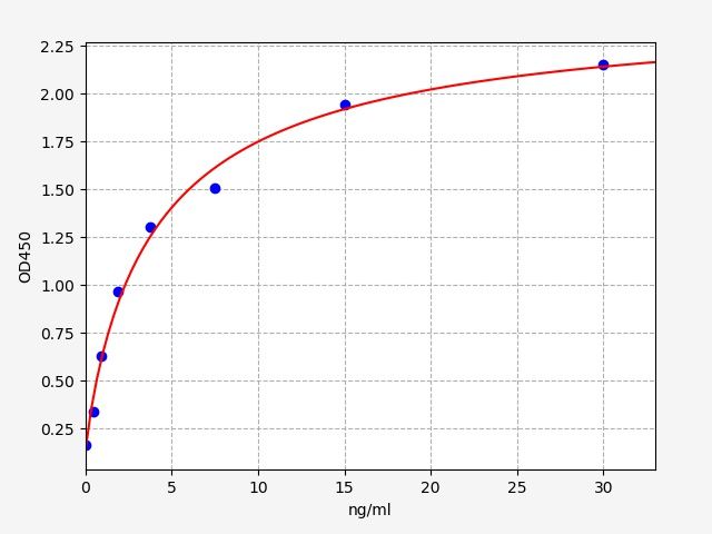 Rabbit L-lactate dehydrogenase B chain (LDHB) ELISA Kit EKFT19035RB
