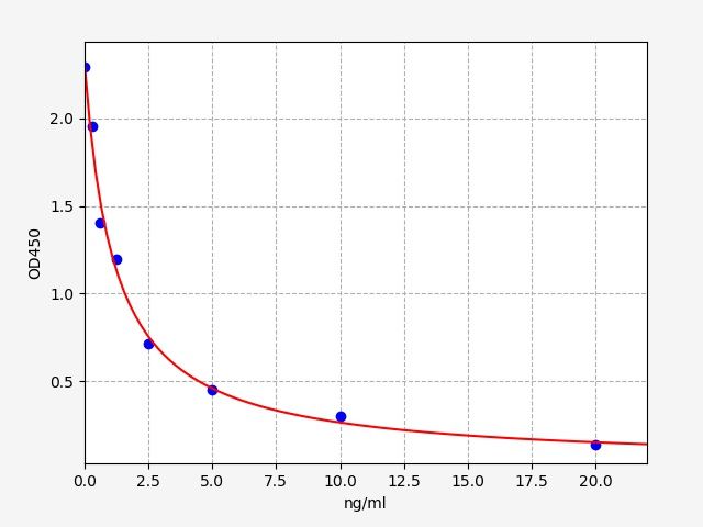 Rabbit Progesterone (PG) ELISA Kit EKFT19079RB