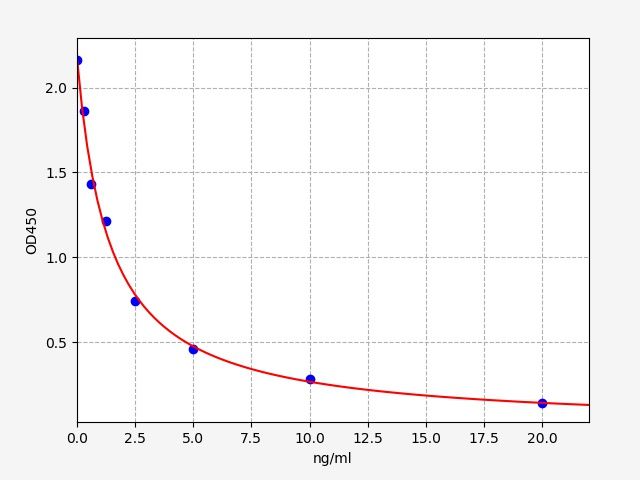 Sheep prolactin (PRL) ELISA Kit EKFT19114SP