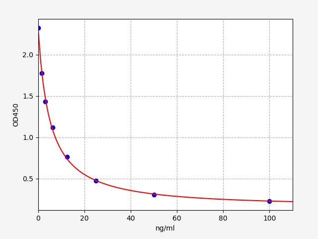 Sheep Serum amyloid A (SAA) ELISA Kit EKFT19130SP