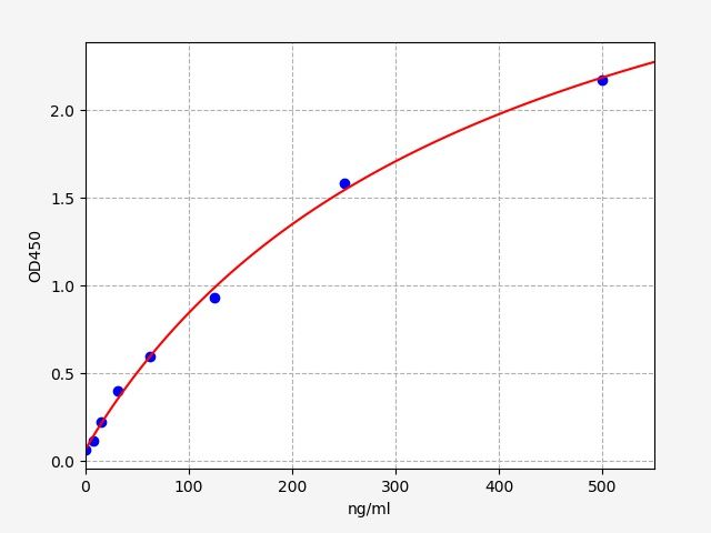 Sheep Complement Component 3 (C3) ELISA Kit EKFT19145SP