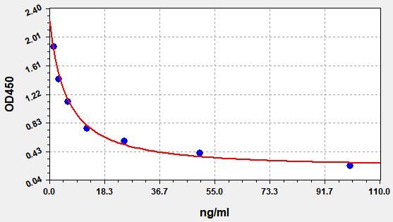 Allopregnanolone (AP) ELISA Kit EKFT19156UV