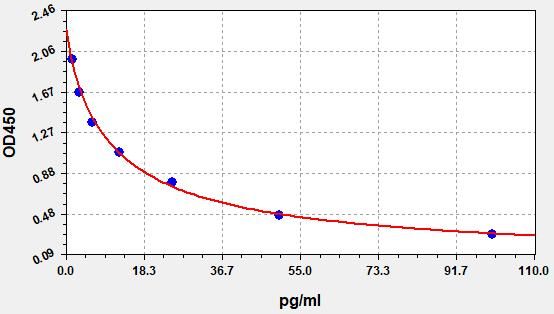 Free Thyroxine (fT4) ELISA Kit EKFT19159UV
