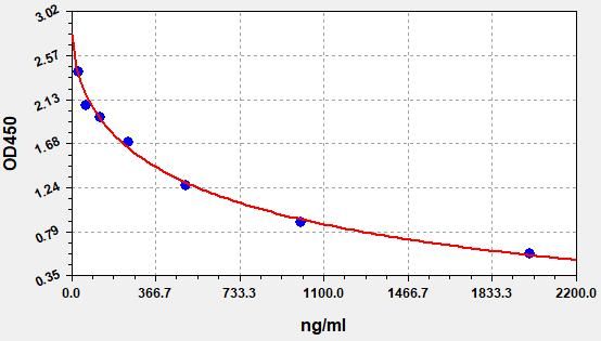 2-Methoxy Estradiol (2-ME2) ELISA Kit EKFT19163UV