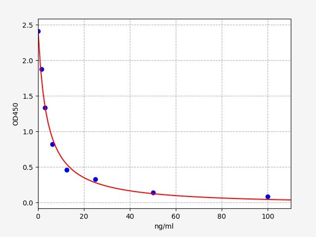 5-hydroxytryptamine (ST/5-HT) ELISA Kit EKFT19164UV