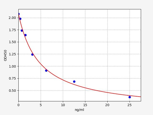 Cortisol (COR) ELISA Kit EKFT19172UV