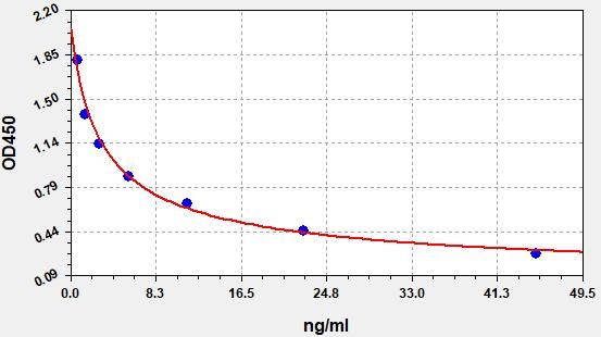 Thyroxine (T4) ELISA Kit EKFT19176UV