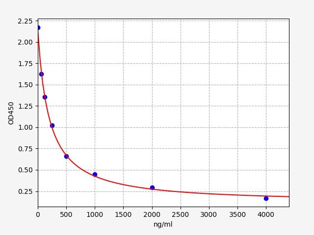Advanced glycation end-product (AGE) ELISA Kit EKFT19180UV