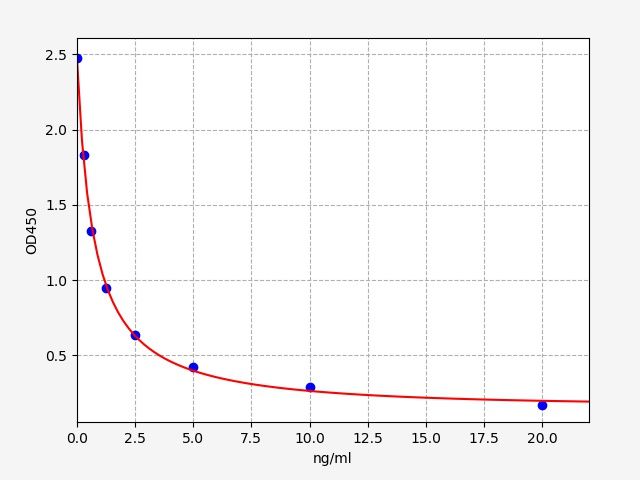 17-Hydroxyprogesterone (17-OHP) ELISA Kit EKFT19181UV