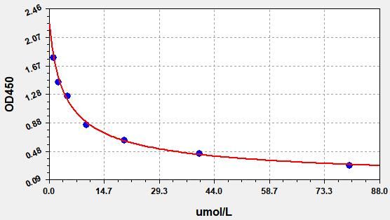 Total Homocysteine (Total HCY) ELISA Kit EKFT19184UV