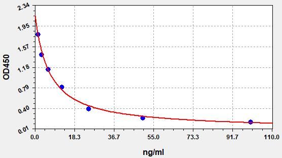 Vitamin D (VD) ELISA Kit EKFT19185UV