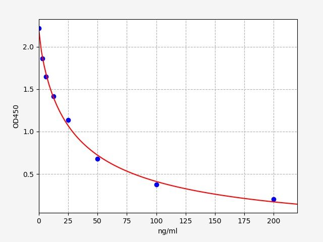25-Hydroxy Vitamin D3 (25-HVD3) ELISA Kit EKFT19186-CMUV