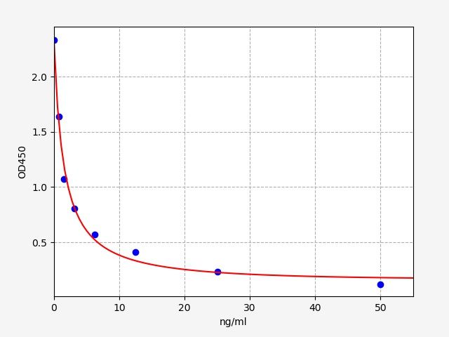 25-Hydroxy Vitamin D2 (25-HVD2) ELISA Kit EKFT19188UV