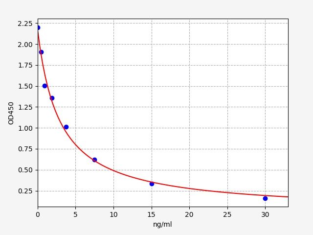 8-Hydroxydeoxyguanosine (8-OHdG) ELISA Kit EKFT19189-HSUV