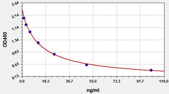 8-Hydroxydeoxyguanosine (8-OHdG) ELISA Kit EKFT19190UV