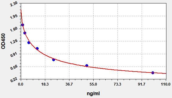 Hyaluronic Acid (HA) ELISA Kit EKFT19195UV