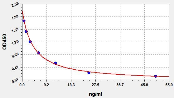 Estriol (E3) ELISA Kit EKFT19196UV